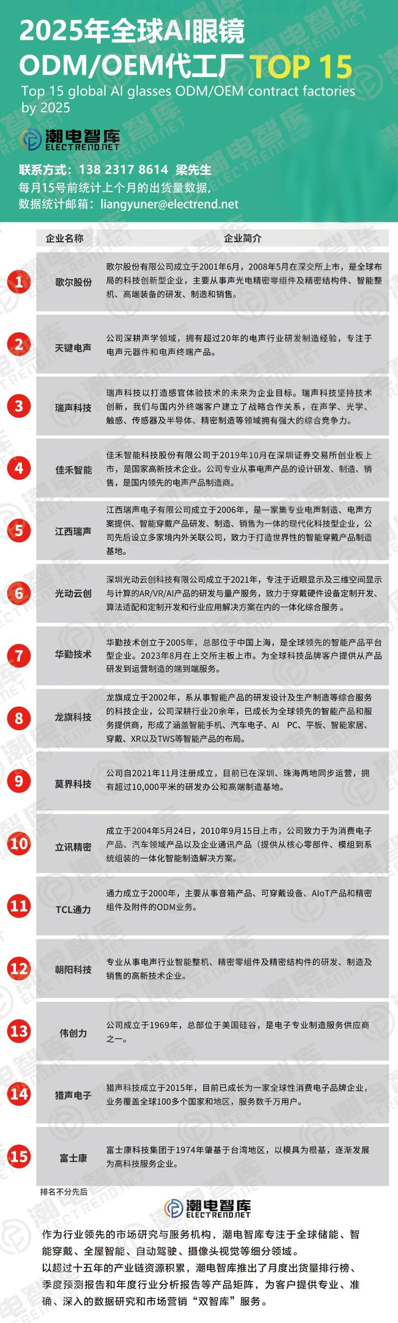 老花镜批发市场的现状与未来